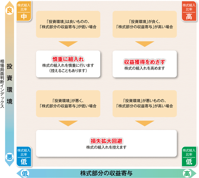 株式ウエイトマトリクスのイメージ