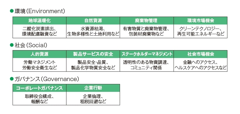 MSCI ESG格付けの評価項目の説明